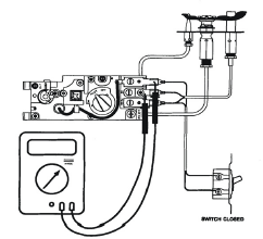 Closed Circuit Thermopile Test