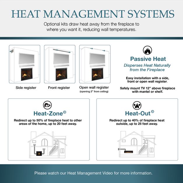 Majestic 36" Meridian Platinum Liquid Propane Fireplace - MER36PL