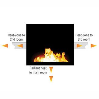 Majestic Heat-Zone Kit