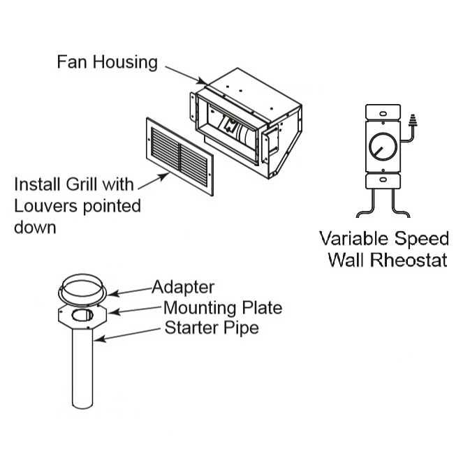 HHT Heat Distribution Kit | C40-C, Northstar-C, Pioneer-III, Pioneer-II-C & WarmMajic-II