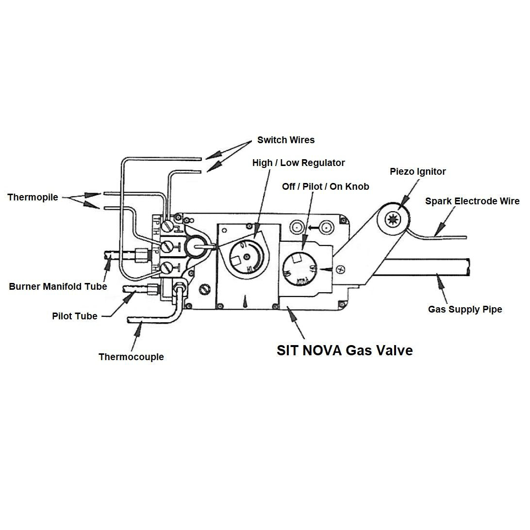 MAJ20010680 | Valve Replacement Kit | Honeywell to SIT | Gas Fireplaces | LP